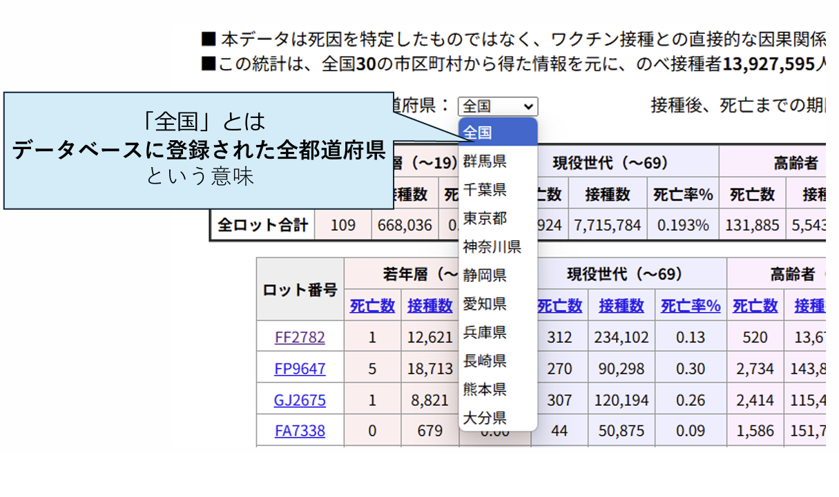 全国表記について