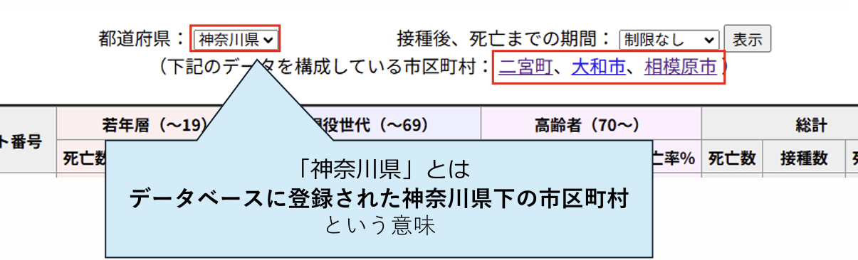 都道府県表記について